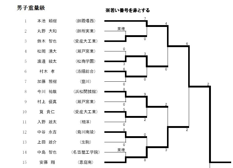 男子優勝・女子準優勝　第11回金鯱杯_e0238098_14473556.jpg