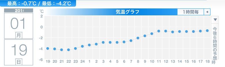 札幌も降りました_c0025115_20015478.jpg