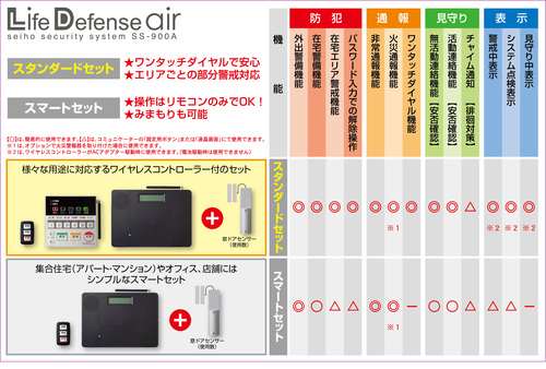 月々の警備費不要のセキュリティシステム「ライフディフェンス エア」発売！_e0154303_10411053.jpg