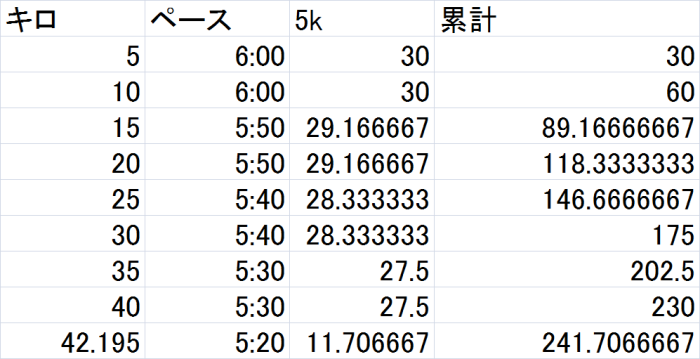 第57回「新春」東京喜多(北)マラソン大会。_c0022340_23132137.png