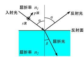 １２ ５ 光の性質 不思議な現象 光は どうやって最短時間で目的地に到着する経路を選択しているのか フェルマーの原理 もエネルギー体の光模型で納得 エネルギー体理論 素粒子から宇宙の構造までを司る公理の発見とその検証