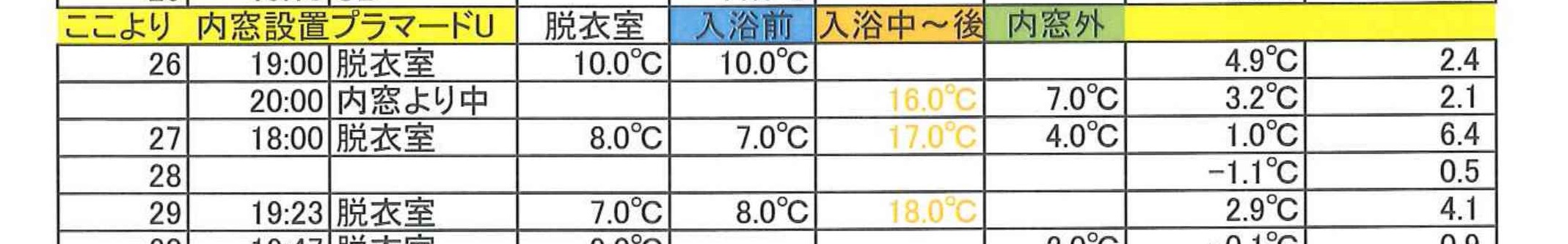 内窓付けると変わる？_c0153412_837303.jpg