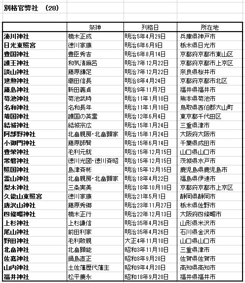 神社格付けランキング その3 塩はうまくてまずいです