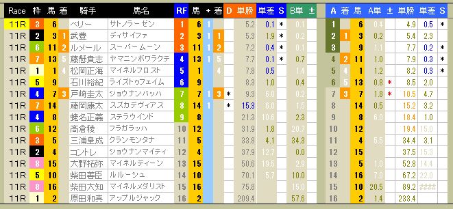 3778　▼ＲＦＣ競馬２０１６　- 17 -　　2016.01.24_c0030536_1748456.jpg