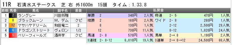 3778　▼ＲＦＣ競馬２０１６　- 17 -　　2016.01.24_c0030536_1749168.jpg