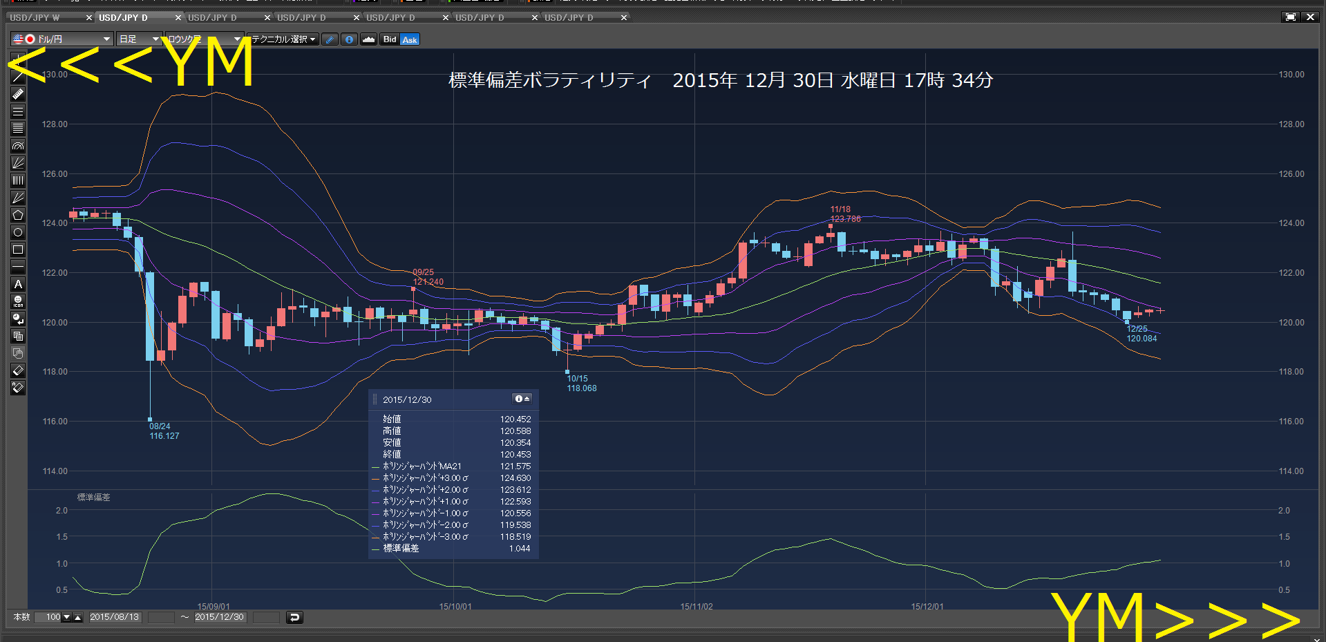 ドル円＆日経続落、耳鼻科、ドラギ総裁会見後ウソ上げ、ST、歯科　　2016年1月23日　土曜日　　_e0309098_745135.png