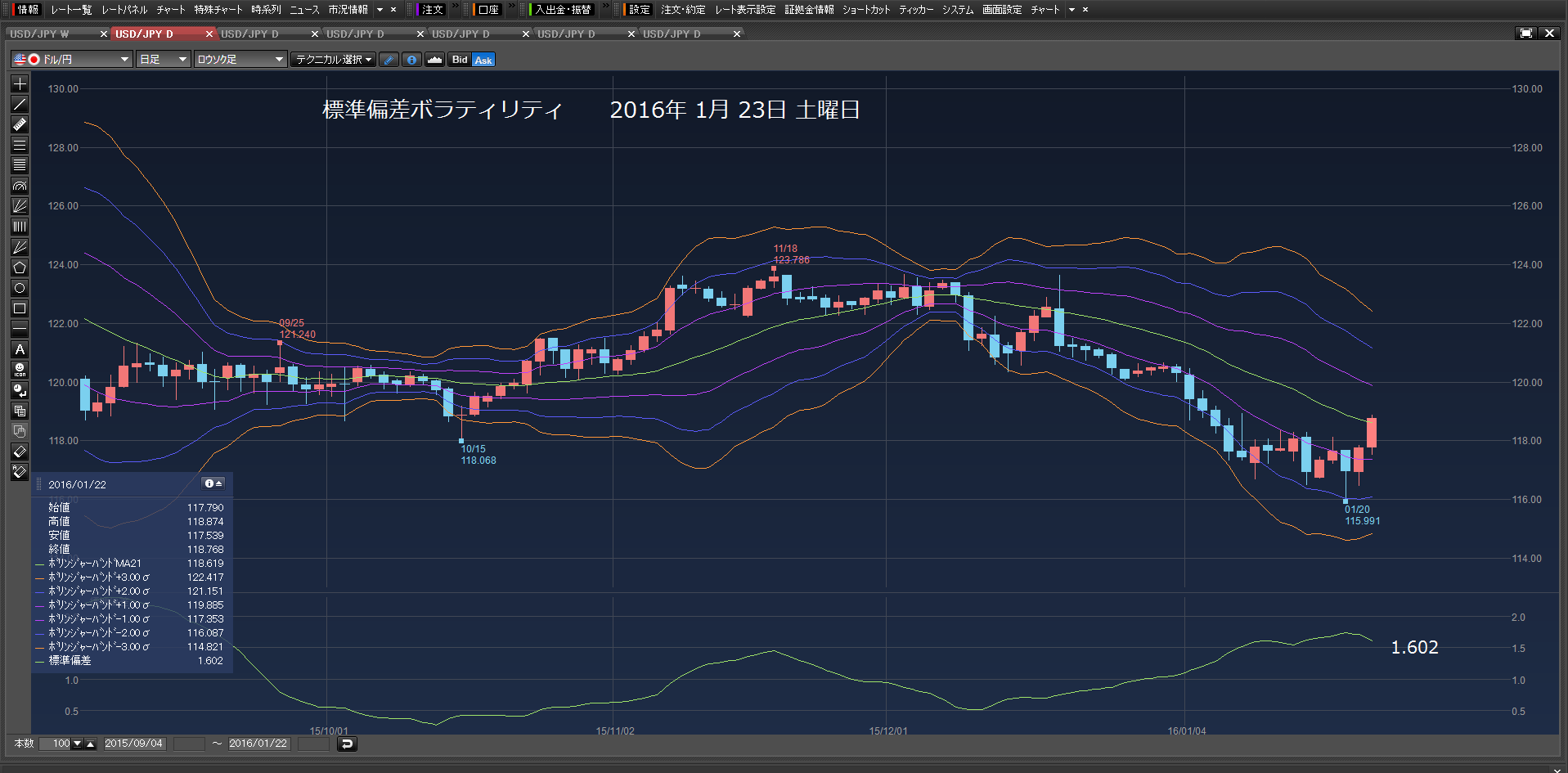 ドル円＆日経続落、耳鼻科、ドラギ総裁会見後ウソ上げ、ST、歯科　　2016年1月23日　土曜日　　_e0309098_746226.png