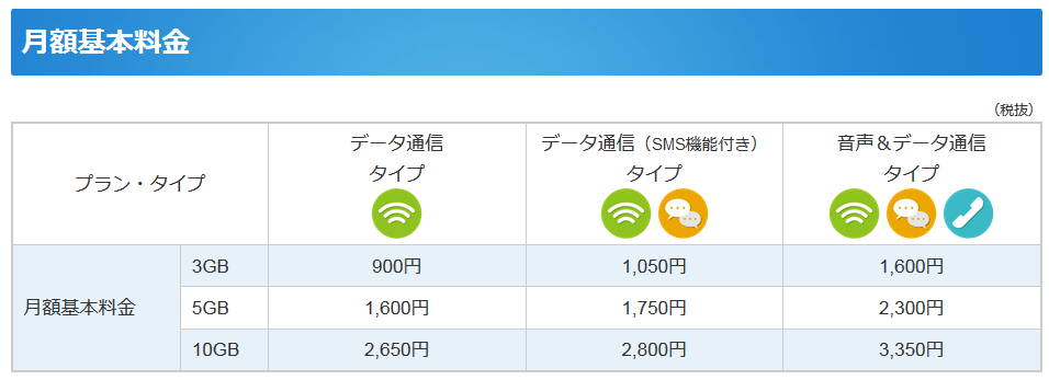 au系新MVNO STNet「Fiimo」登場 先行予約で8ヶ月900円割引_d0262326_2055361.png