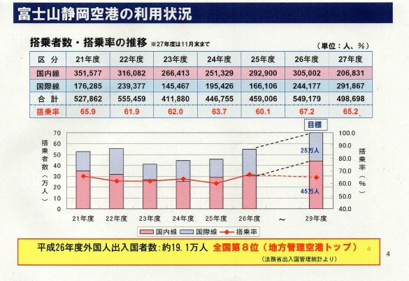 静岡空港行きの中国路線はなぜ1年でこんなに増えたのか ニッポンのインバウンド 参与観察 日誌 静岡空港行きの中国路線はなぜ1年でこんなに増えたのか ニッポンのインバウンド 参与観察 日誌