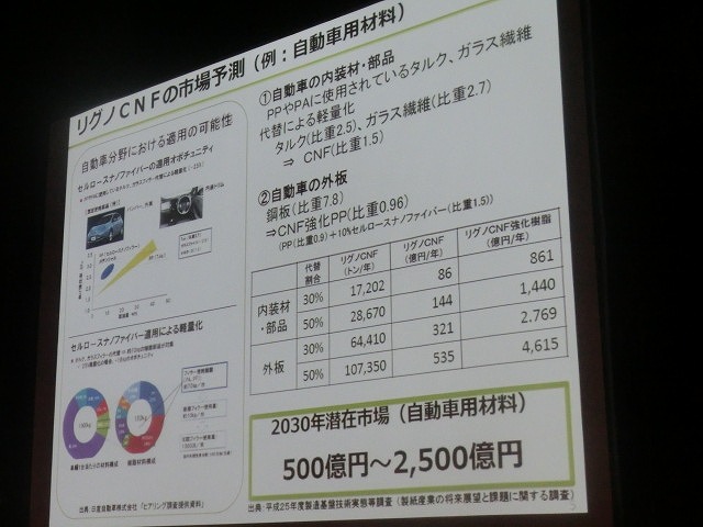 2030年の1兆円市場を目指し用途開発の進展を期待 「CNFサンプル企業展示会」_f0141310_7425034.jpg