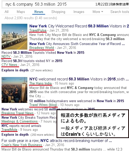 2015年、NYを訪れた観光客は史上最多の5,830万人、6年連続で史上最多更新_b0007805_533245.jpg