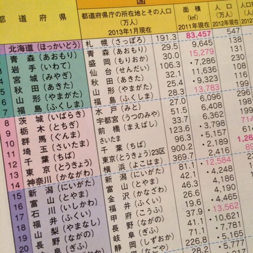 わが家のランチョンマットの収納場所!と、素朴な疑問…_a0341288_17271997.jpg