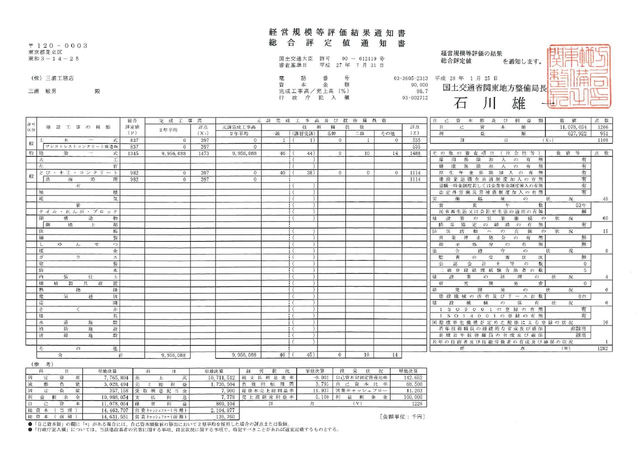 経営規模等評価結果（52期分）_d0262711_953516.jpg