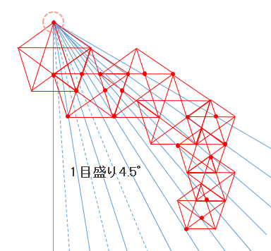 ドラゴンカーブ4　　嵐山-嵯峨野_a0351692_23173926.png