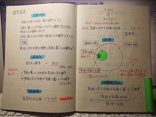1 29 試験も天気も下り坂 ココ岡山 1 29 試験も天気も下り坂 ココ岡山
