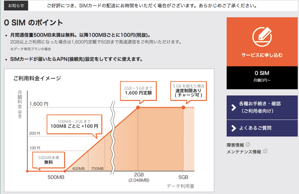 デジモノステーション　0 SIM　何で使うか_f0287283_15405567.jpg