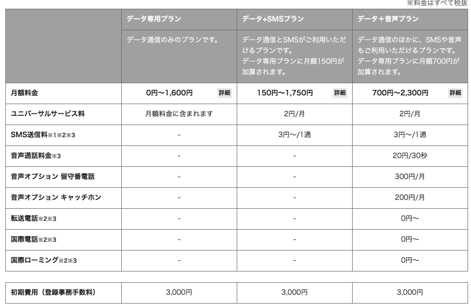 デジモノステーション　0 SIM　何で使うか_f0287283_15405948.jpg