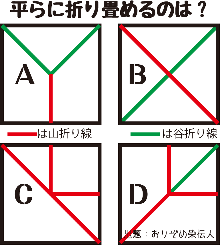 平らに折り畳めるのは おりぞめ染伝人ブログ 平らに折り畳めるのは おりぞめ染伝人ブログ