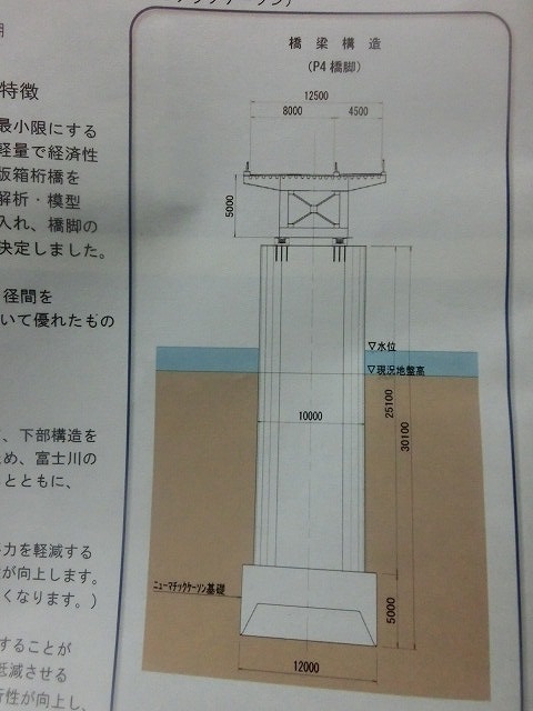 雨降って地固まる！　待望の新々富士川橋の起工式_f0141310_7162640.jpg