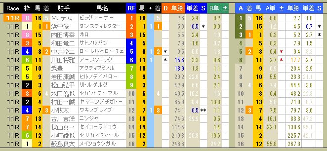 3782　▼ＲＦＣ競馬２０１６　- 21 -　　2016.01.31_c0030536_023244.jpg