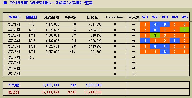 3782　▼ＲＦＣ競馬２０１６　- 21 -　　2016.01.31_c0030536_0234354.jpg