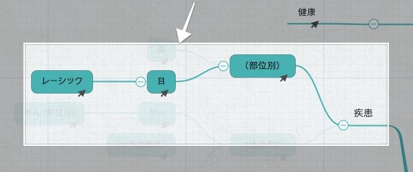 論理的に考えるということとマインドマップ_d0112463_19162552.jpg