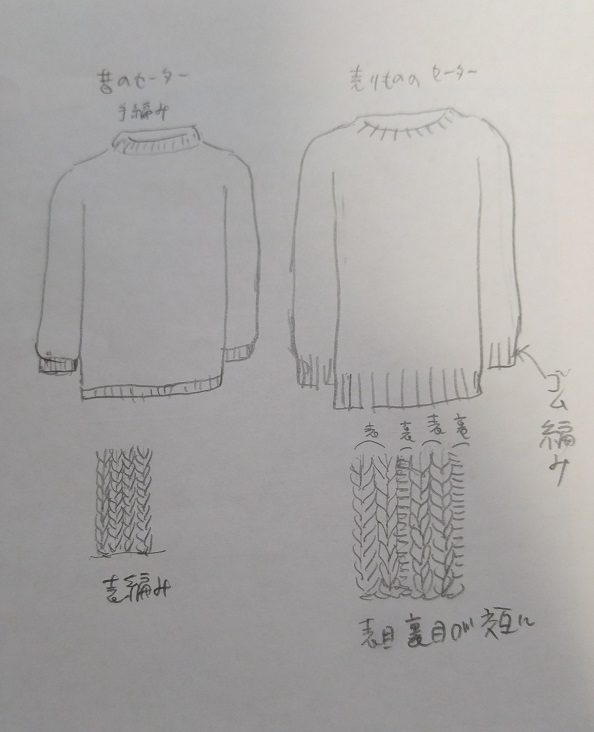 セーターの袖口_b0019674_20484012.jpg