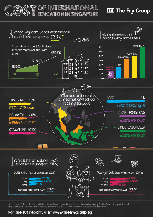シンガポールのインターナショナルスクールの学費_b0223481_12003446.png