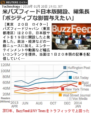 ソーシャル時代のメディア企業、日本版BuzzFeedがはじまりました_b0007805_8205036.jpg