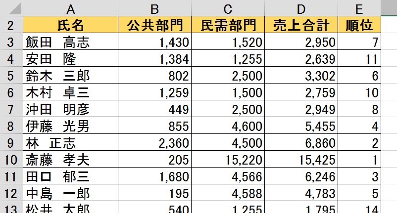 Excelワザ 入力したら色を消す 京都ビジネス学院 舞鶴校