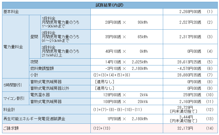 電気代平成28年1月分_b0128821_06183296.png