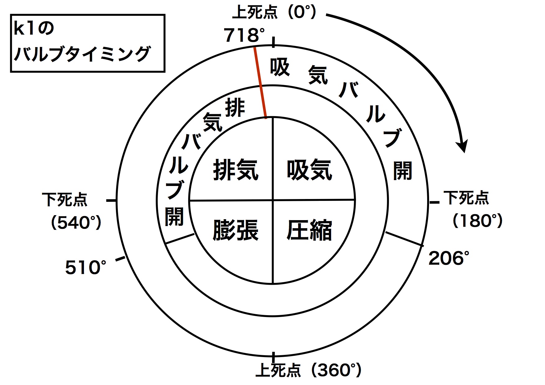 【K1】バルブタイミング考察1_e0159646_2304760.jpg