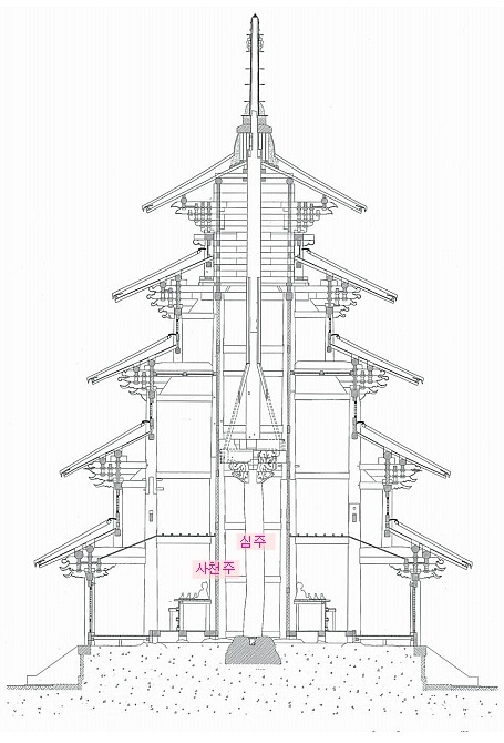 140　日本の古建築との違い9　韓国の古建築4　法住寺_e0309314_21044740.jpg
