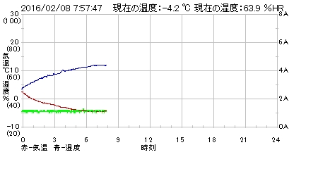 全天カメラも凍る寒さです。_c0061727_80776.jpg