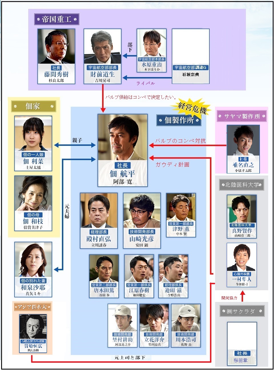 下町ロケット２ ガウディ計画 池井戸潤 アリスカフェへようこそ