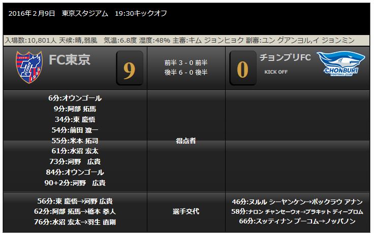 FC東京、アジアチャンピオンズリーグ本選に進出_b0042308_23544440.jpg