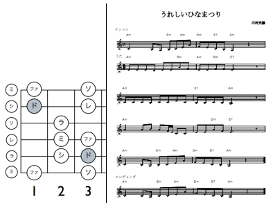 うれしいひなまつり単音メロディ音名付き アコースティック クラシック エレキ ウクレレ もりかわギター教室