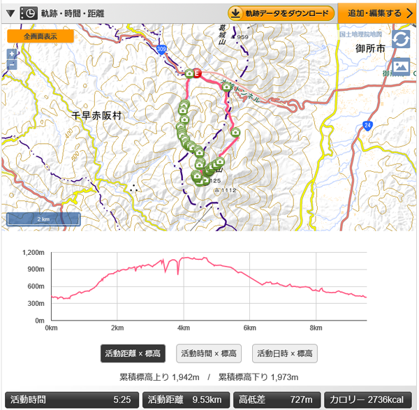 小鳥に癒されに金剛山へ(^o^)／_e0077010_18252117.png