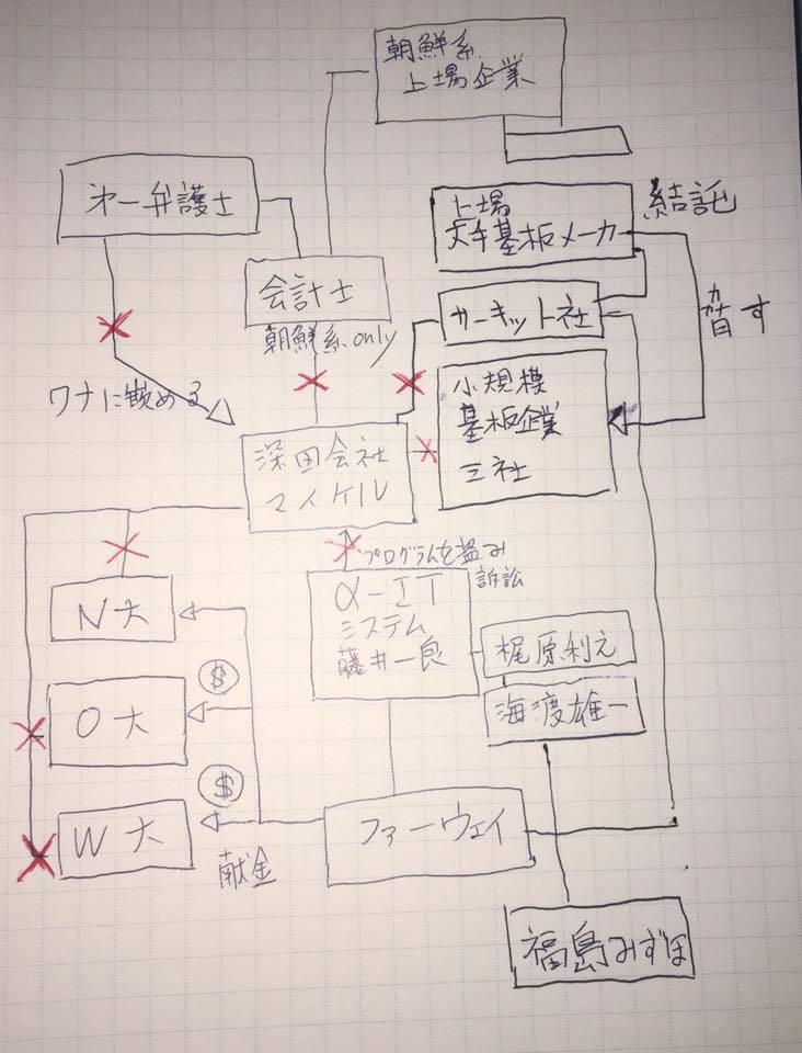 第19話追記 基板メーカーとパチンコ業界の闇 深田萌絵バックアップブログ2 第19話追記 基板メーカーとパチンコ業界の闇 深田萌絵バックアップブログ2