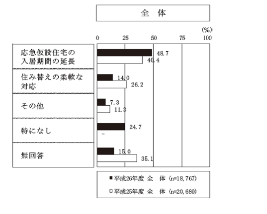 原発事故被害者の声を国政に!国会議員アンケート_e0068696_8454486.png