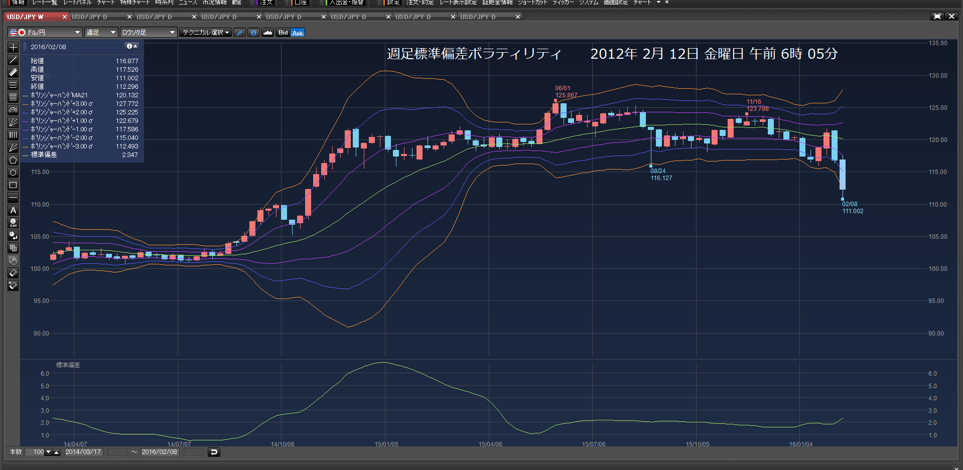 2016年2月12日　金曜日　休日明け朝5時55分ごろ2万ドル　Raバンクで買った。_c0241996_20482386.png