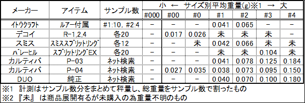 スプリットリング重量表も作ってみた _e0144573_21545332.png