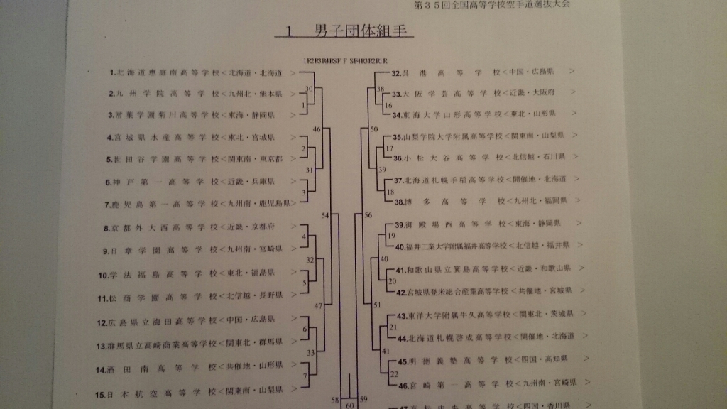 速報　第35回全国高校空手道選抜大会抽選会_e0238098_16371544.jpg