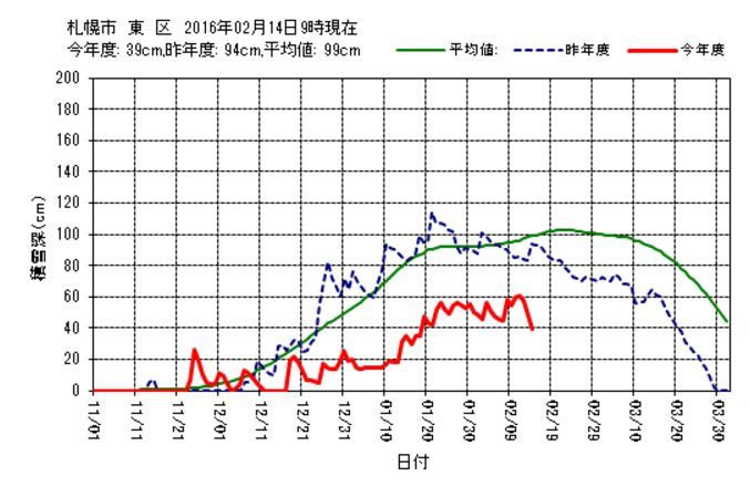 景色が変わったヴァレンタイン・デー_c0025115_22301034.jpg