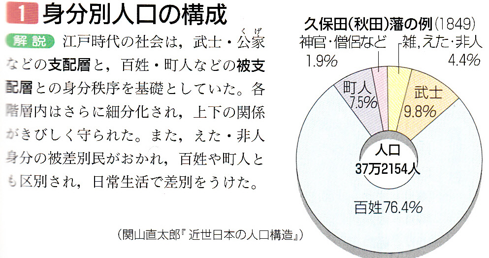 山武の世界史