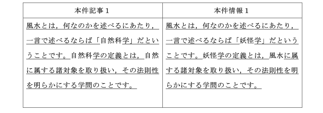 著作 平成27年 ワ 号 2ch風水定義事件 裁判例と知財実務 Gkブログ