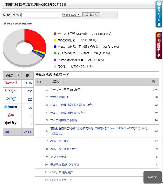 忍者・グーグル解析対決 エキサイトブログ_f0234936_8324157.jpg