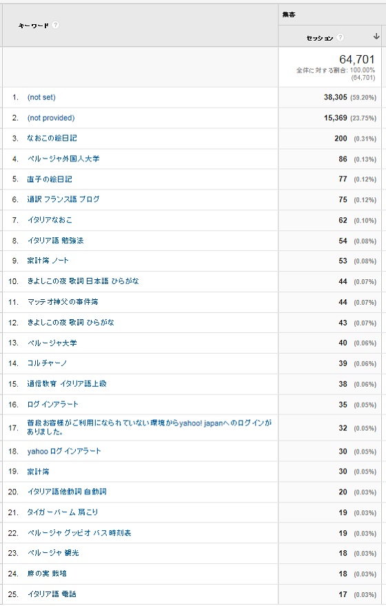 忍者・グーグル解析対決 エキサイトブログ_f0234936_8325774.jpg