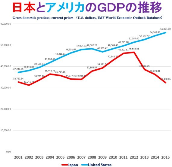 　正社員、８年ぶりに増加  非正規から正規に転換！ありがとう安倍さん、_b0163004_05222152.jpg