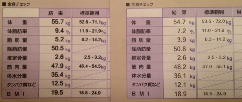タニタ食堂を再訪_f0310282_05440897.jpeg